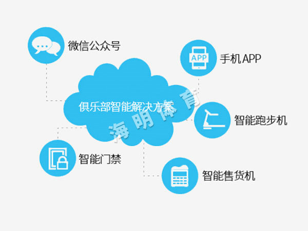 管理系統